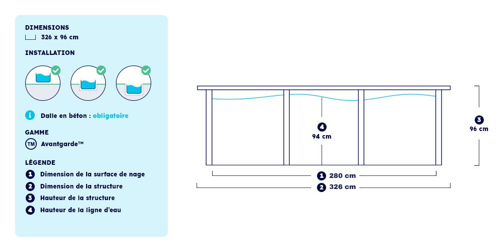 Dimensions piscine carré Avantgarde