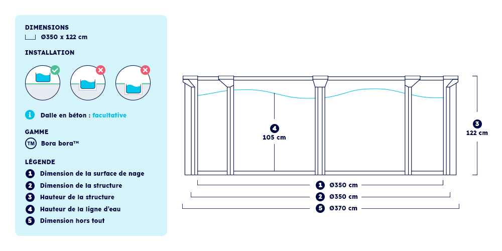 Dimensions et installation de votre piscine ronde Bora Bora