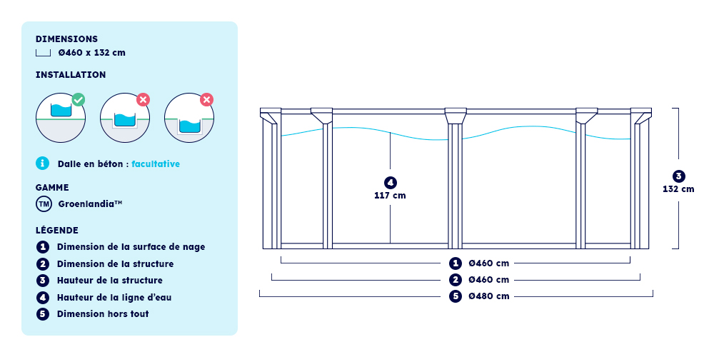 Dimensions et installation de votre piscine ronde Groenlandia