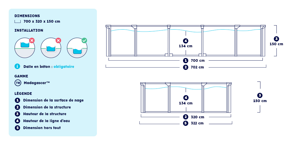Dimensions et installation de votre piscine ovale Madagascar