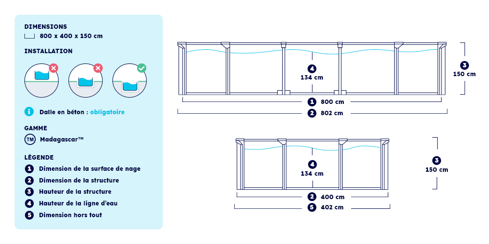 Dimensions et installation de votre piscine ovale Madagascar