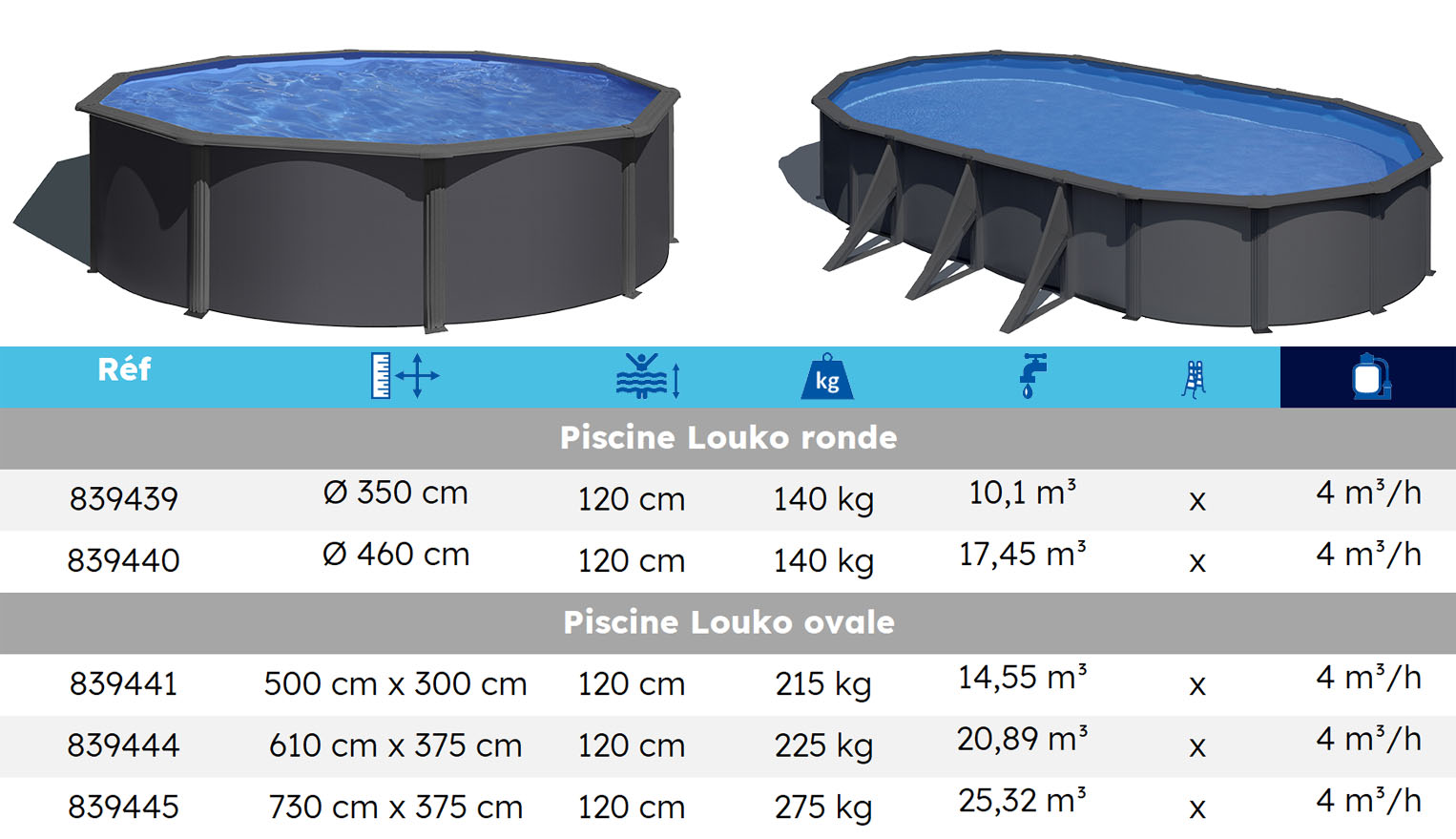 Dimensions des piscines Louko
