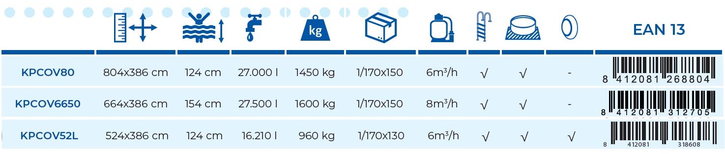 Composition des kits piscines composites