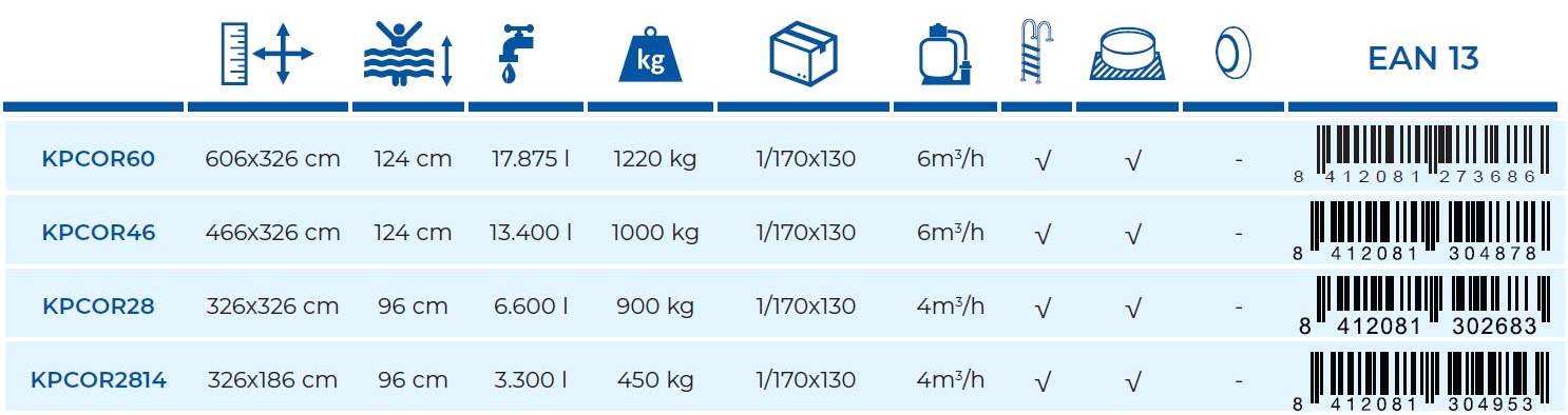 Composition des kits piscines composites