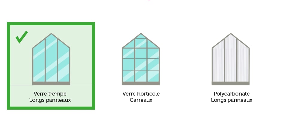 Parois en verre hortiole