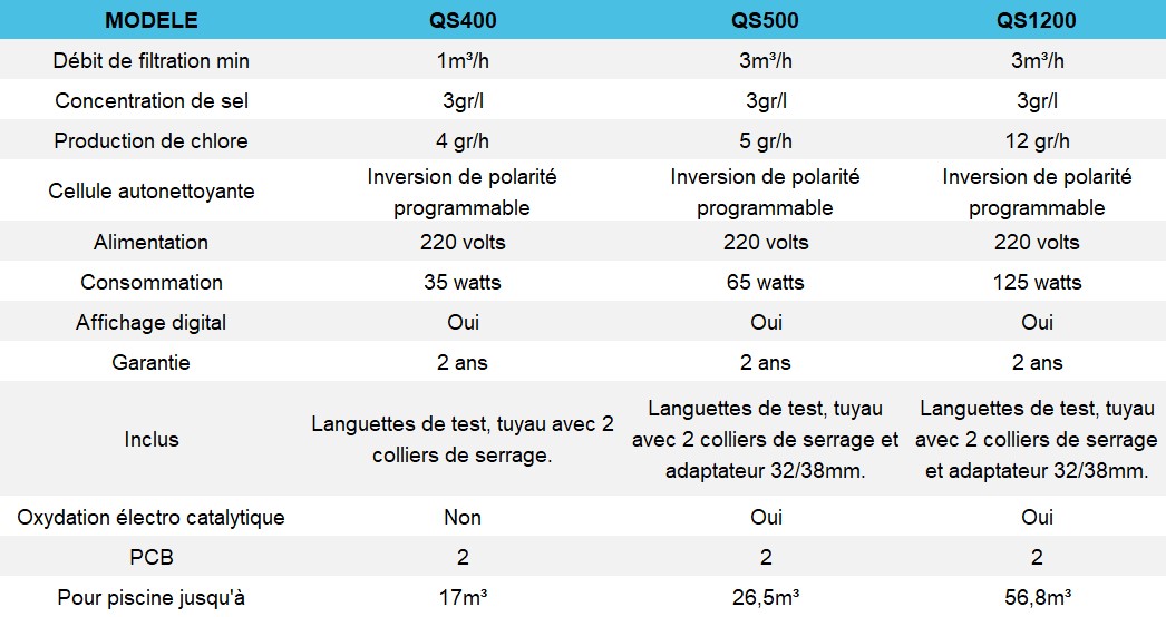 Les différents modèles d'électrolyseur QS