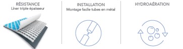 Les plus produits piscines Prism Frame