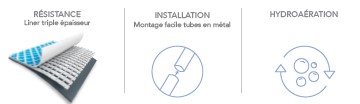Les plus produits piscines Prism Frame