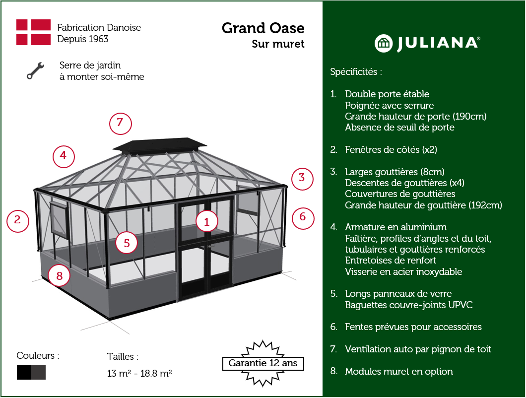 Points forts de la serre de jardin Grand Oase sur muret de chez Juliana