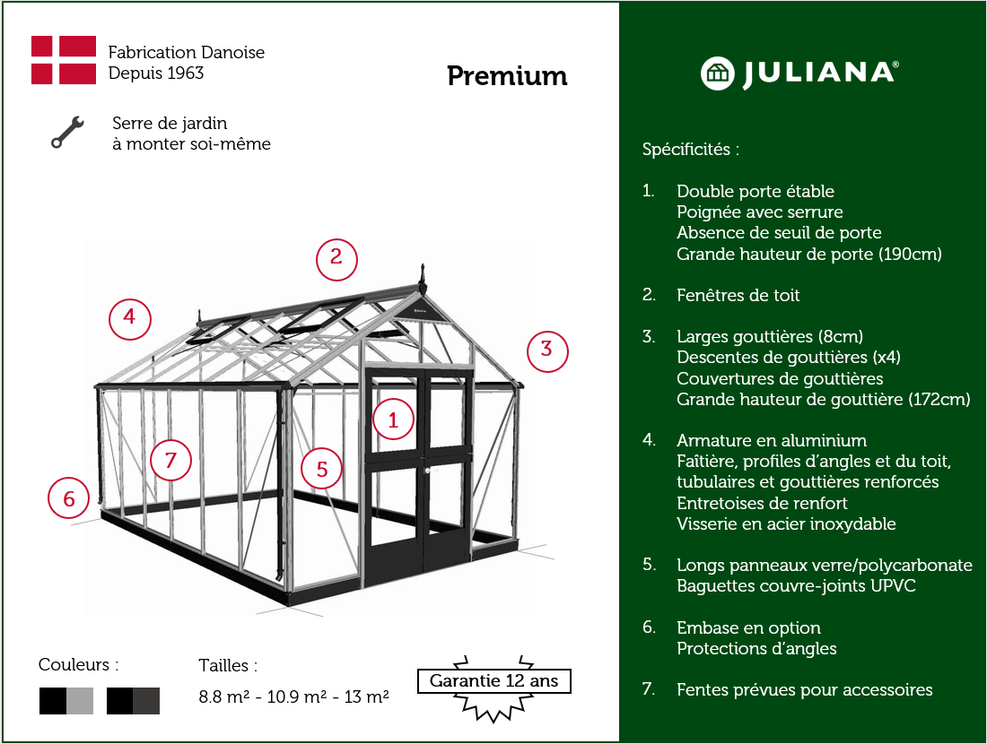 Dimension de la serre Premium Juliana avec structure en acier