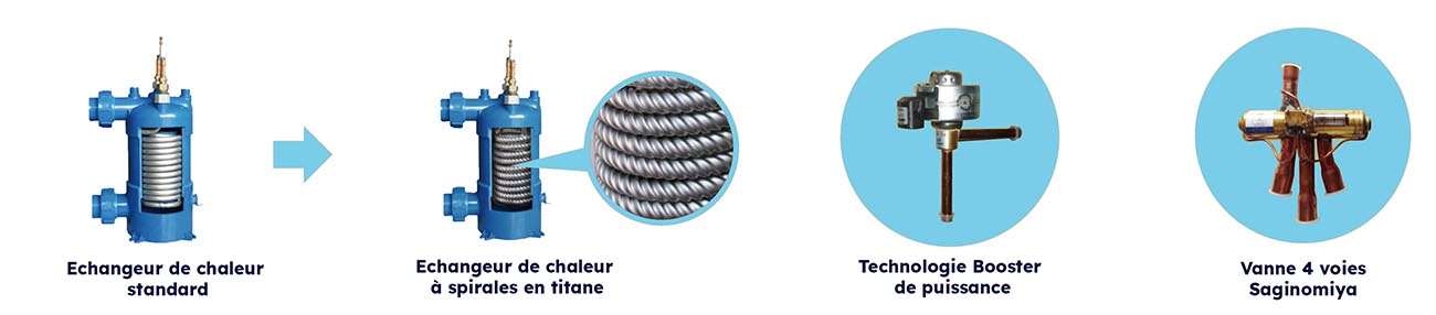 Plus pompes à chaleure Poolstyle