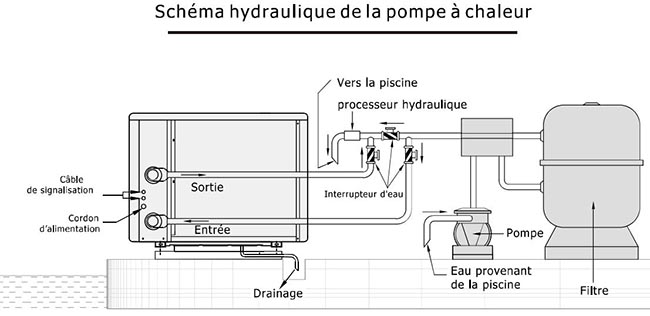 Schéma fonctionnement Step Inverter R32