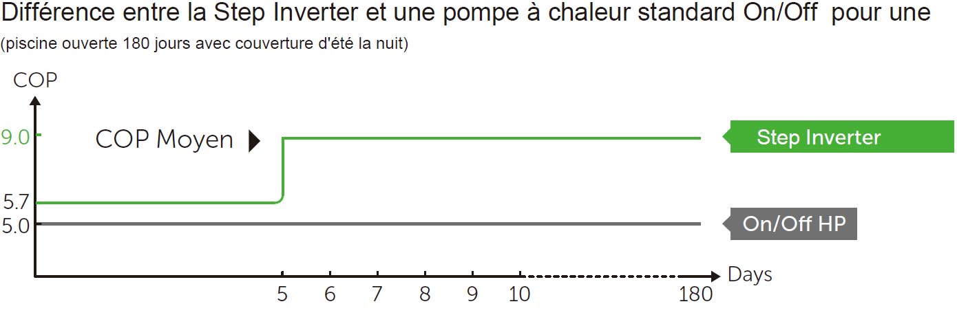 COP pompe à chaleur