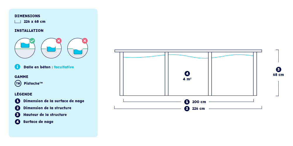 Dimensions et installation de la piscine Pisotche