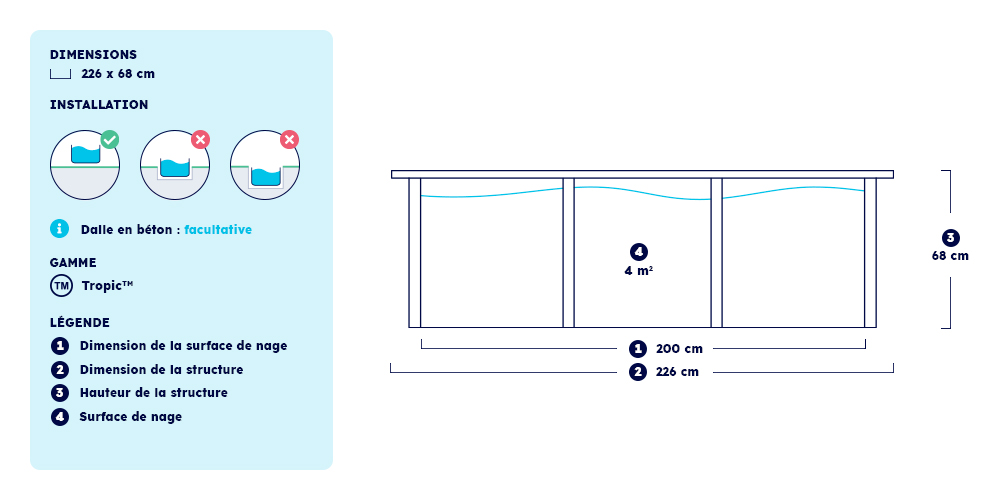 Dimensions et installation de la piscine tropic junior