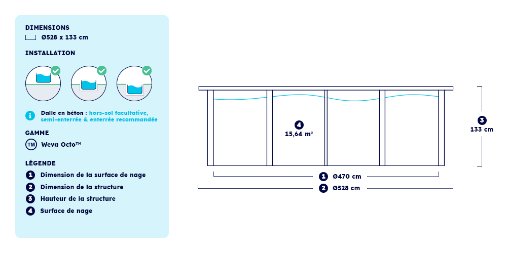Dimensions piscine Weva Octo 530 Procopi