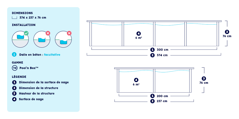 Installation et dimensions de la piscine Pool'n Box Junior