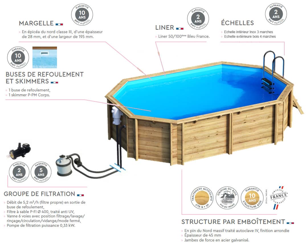 Accessoires des piscines bois Procopi