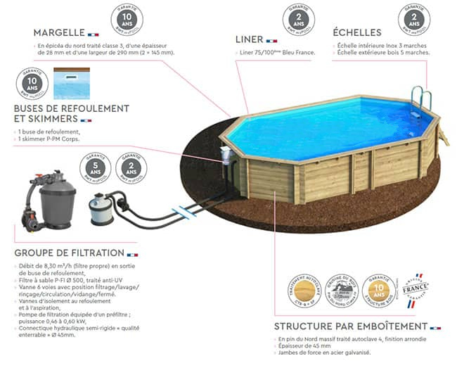Accessoires des piscines bois Procopi