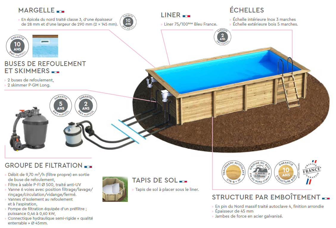Accessoires des piscines bois Procopi