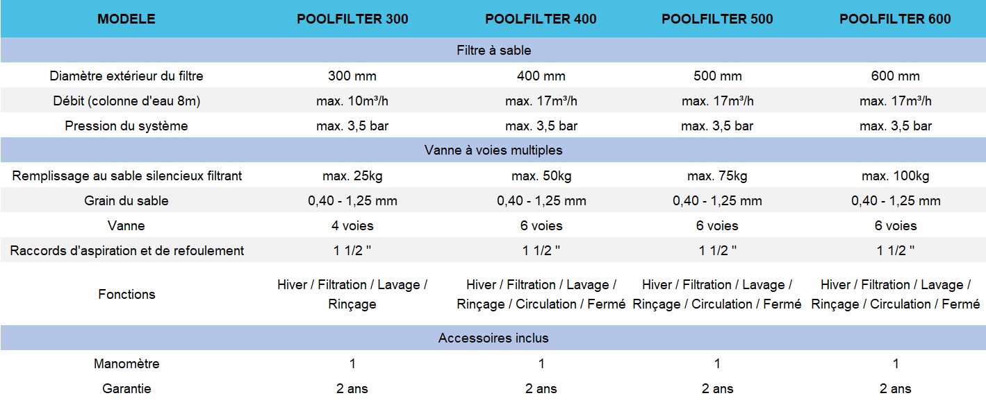 Les différents modèles de filtre à sable Poolfilter