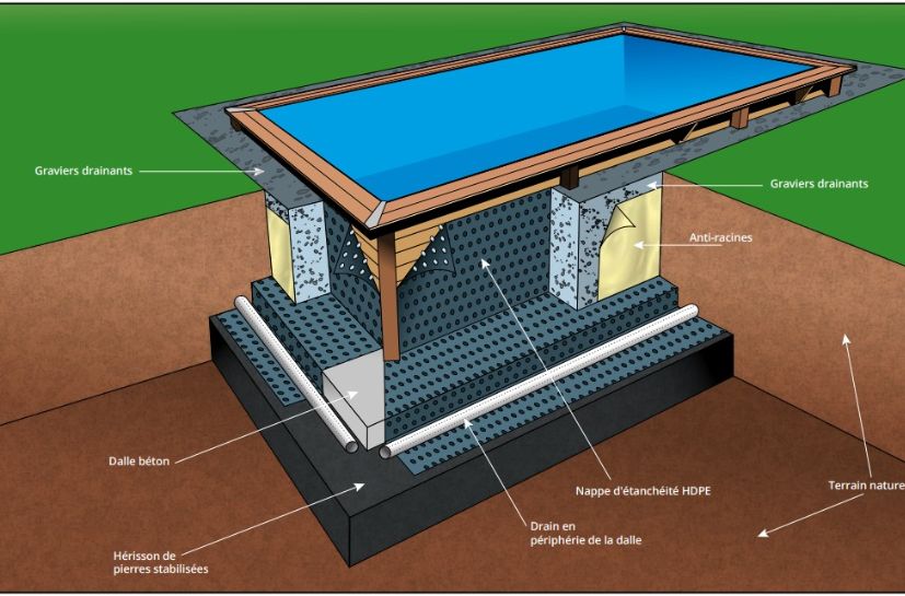 Schéma représentatif des différentes couches pour l'installation de votre piscine bois