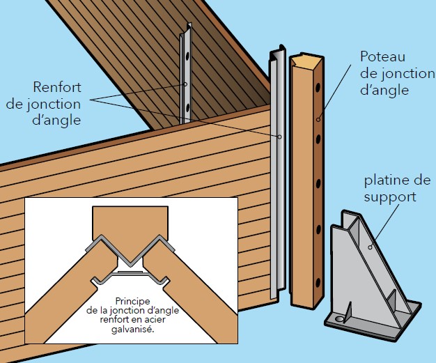 Installer sa piscine Ubbink