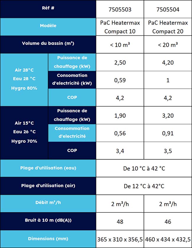 Caractéristique pompe à chaleur
