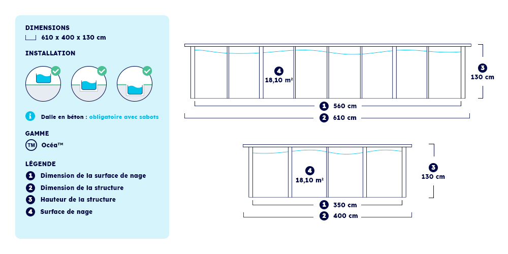 Dimensions piscine Océa