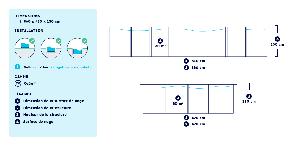 Dimensions piscine Océa