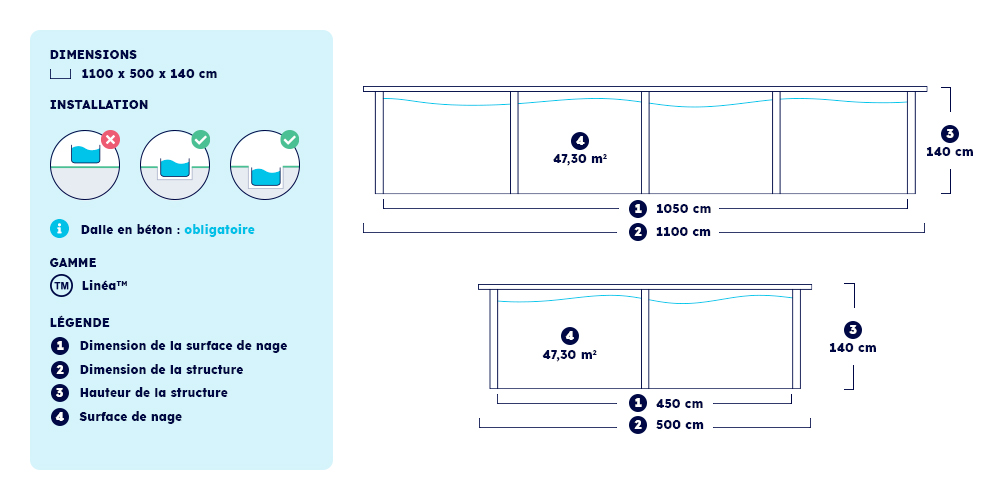 Dimensions et installation de la piscine Linéa 11,00 x 5,00 m