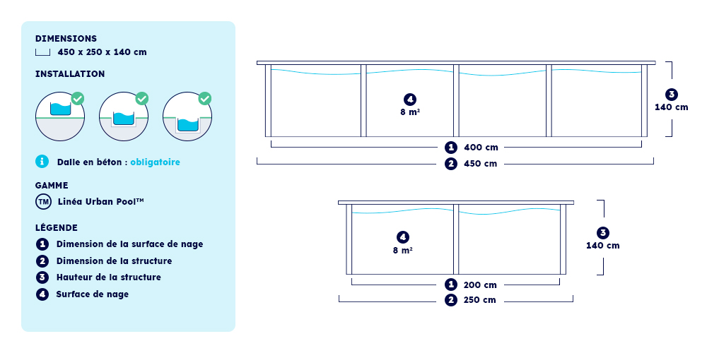 Dimensions et installation de la piscine UrbanPool 4,50 x 2,50 m