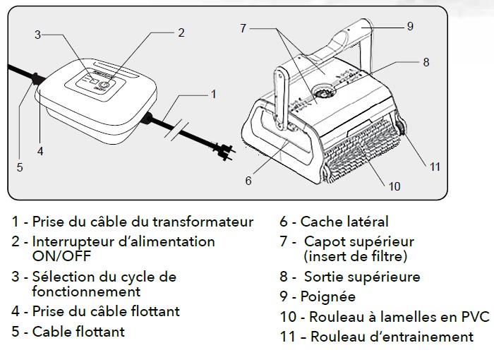 composants robotclean 3