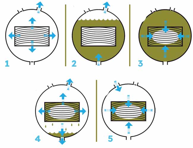 Traitement_autoclave